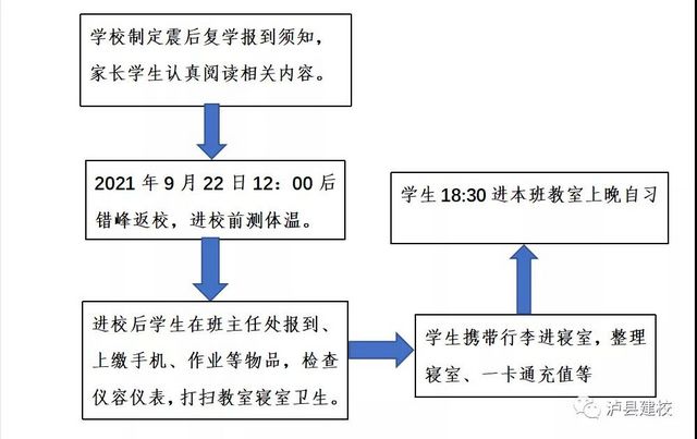 瀘縣建校校本部今日復(fù)學(xué)！(圖1)