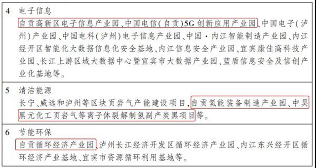 四川五大經(jīng)濟區(qū)“十四五”規(guī)劃出爐，自貢要干這些大事！(圖10)