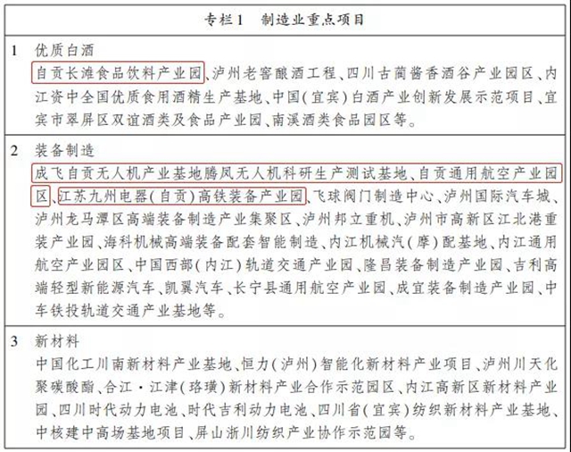 四川五大經(jīng)濟區(qū)“十四五”規(guī)劃出爐，自貢要干這些大事！(圖9)