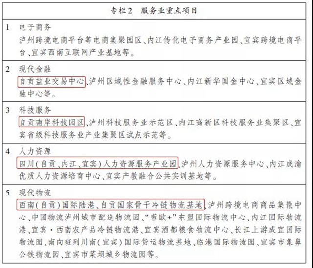 四川五大經(jīng)濟區(qū)“十四五”規(guī)劃出爐，自貢要干這些大事！(圖12)