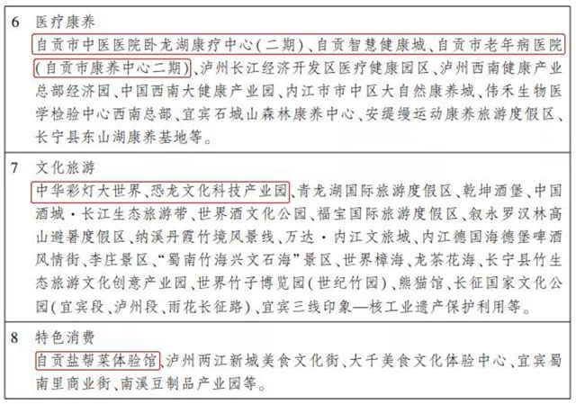 四川五大經(jīng)濟區(qū)“十四五”規(guī)劃出爐，自貢要干這些大事！(圖13)