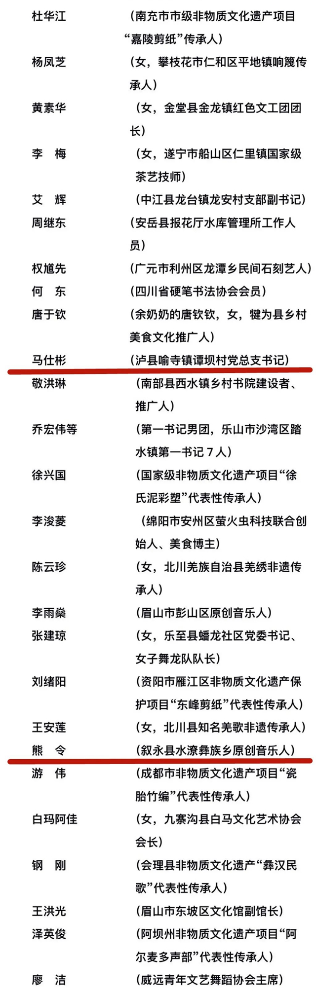 四川公布擬通報表揚(yáng)名單！瀘州這些魅力鄉(xiāng)鎮(zhèn)、鄉(xiāng)土文化能人上榜(圖5)