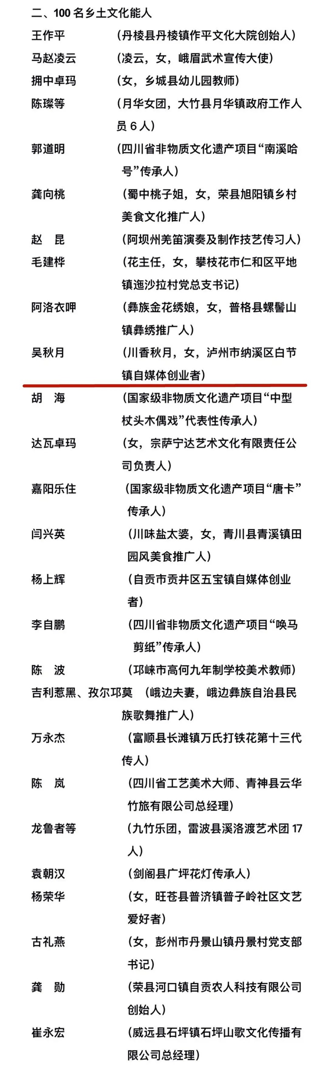 四川公布擬通報表揚(yáng)名單！瀘州這些魅力鄉(xiāng)鎮(zhèn)、鄉(xiāng)土文化能人上榜(圖4)
