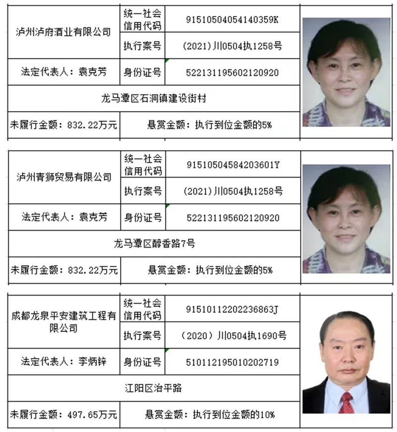 龍馬潭法院 | 最新懸賞名單！單筆最高49萬元懸賞金等你來拿！(圖6)