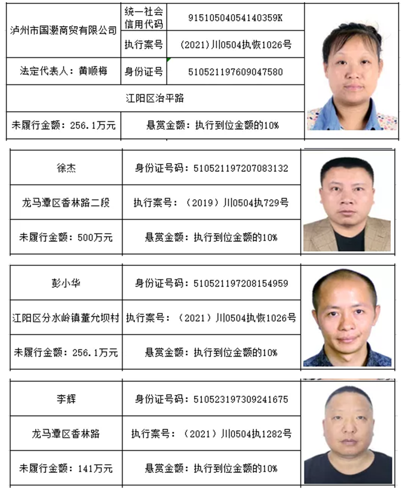 龍馬潭法院 | 最新懸賞名單！單筆最高49萬元懸賞金等你來拿！(圖7)