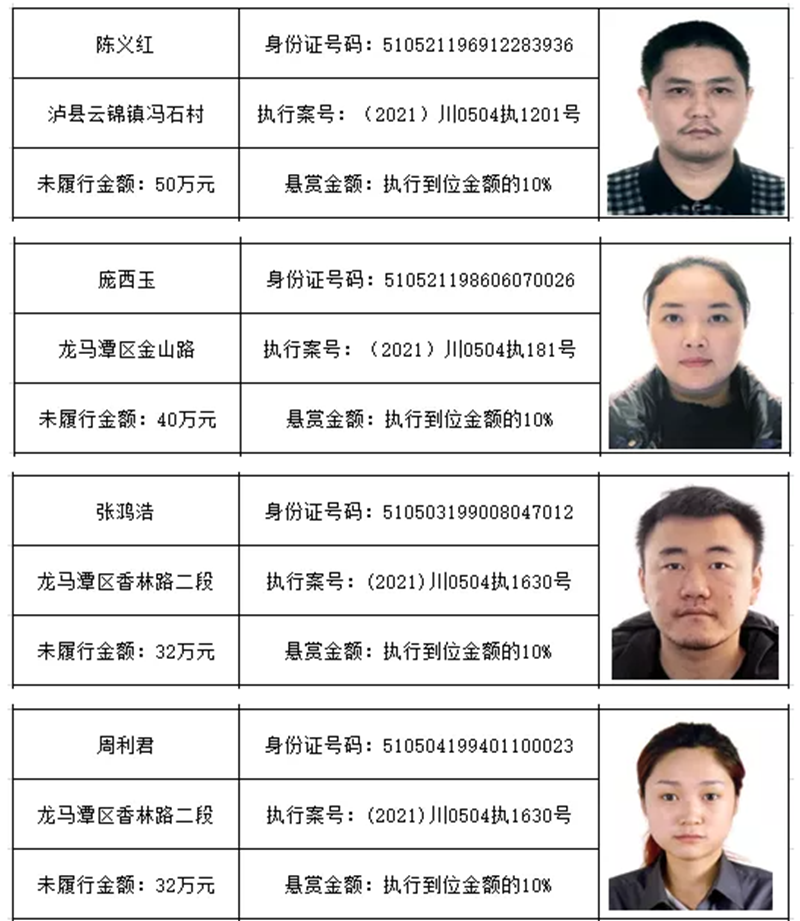 龍馬潭法院 | 最新懸賞名單！單筆最高49萬元懸賞金等你來拿！(圖9)