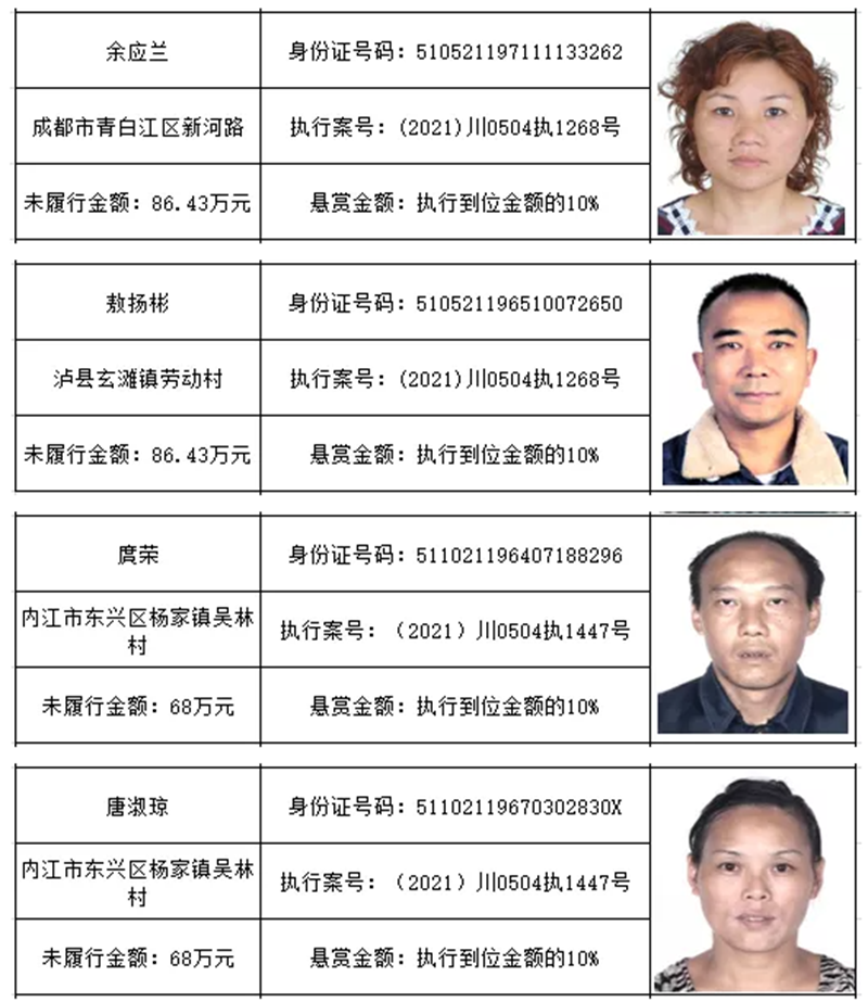 龍馬潭法院 | 最新懸賞名單！單筆最高49萬元懸賞金等你來拿！(圖8)