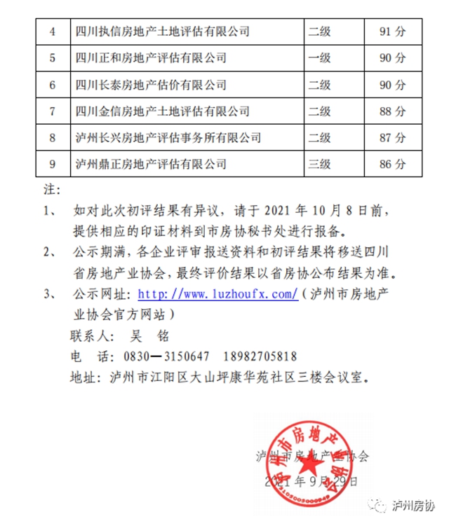 2019—2020年度四川省房地產(chǎn)估價(jià)行業(yè)誠(chéng)信評(píng)價(jià)瀘州地區(qū)參評(píng)企業(yè)初評(píng)公示(圖2)
