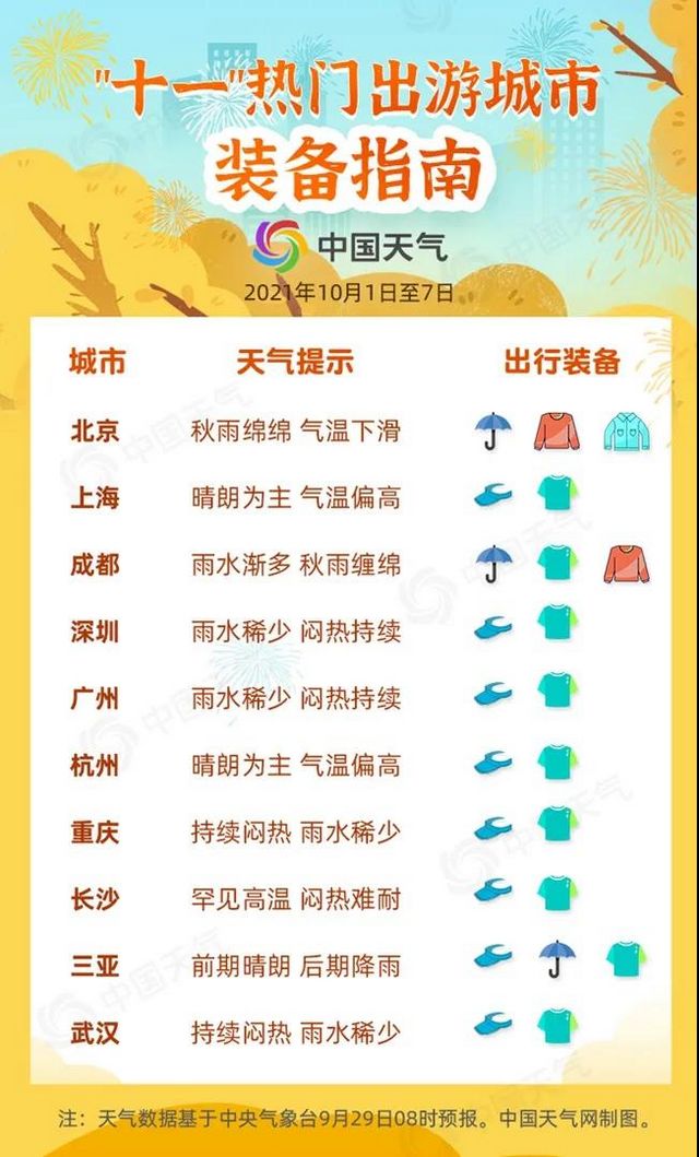 國慶瀘州天氣——好、熱！（附：“十一”全國天氣地圖）(圖2)