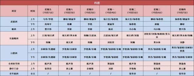 【圍觀】醫(yī)院都放假了？怎么看?。?圖3)