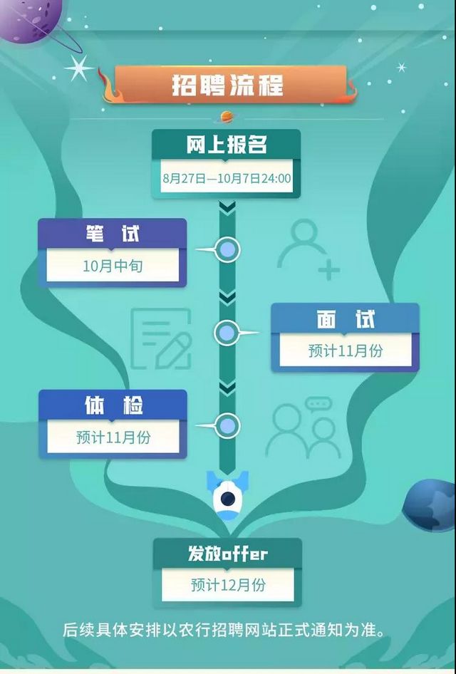 大學生們注意！中國農(nóng)業(yè)銀行四川省分行2022年度校園招聘開始啦(圖7)