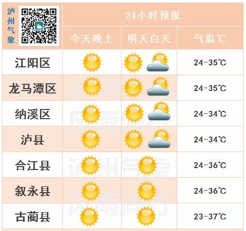 瀘州遭遇史上最熱國(guó)慶節(jié) 高溫領(lǐng)跑全國(guó)(圖4)