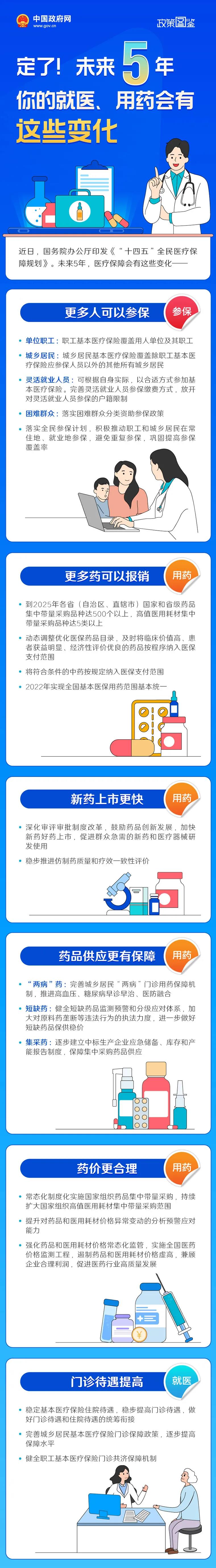 定了！未來5年你的就醫(yī)、用藥會有這些變化(圖1)
