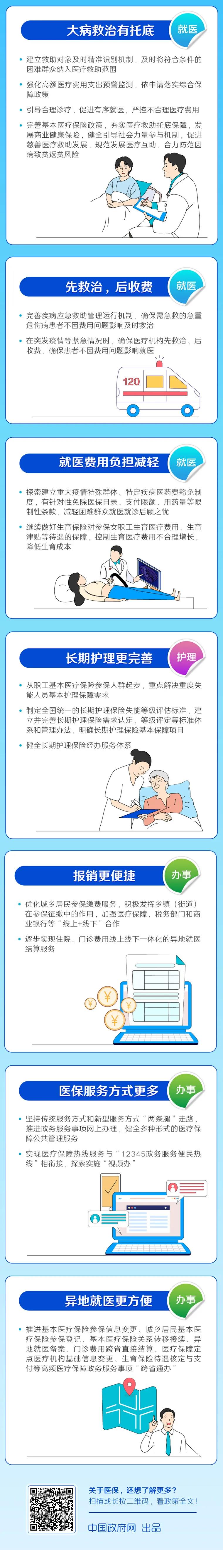 定了！未來5年你的就醫(yī)、用藥會有這些變化(圖2)