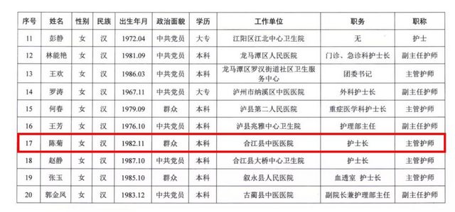 瀘州最美護(hù)士揭曉，一起來祝賀合江縣中醫(yī)醫(yī)院這位“最美護(hù)士”