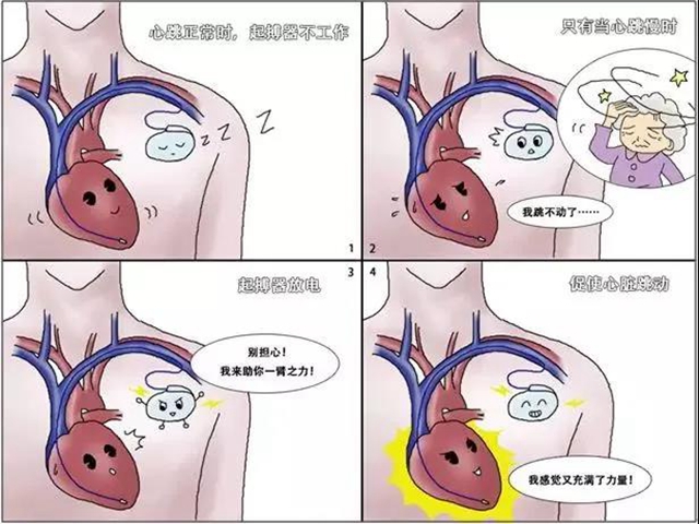 再創(chuàng)紀(jì)錄！99歲老人在西南醫(yī)大附院重獲”心生”(圖7)
