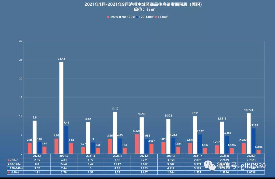 9月瀘州主城區(qū)銷售數(shù)據(jù)公布 恒大兩個(gè)項(xiàng)目集中備案！(圖5)