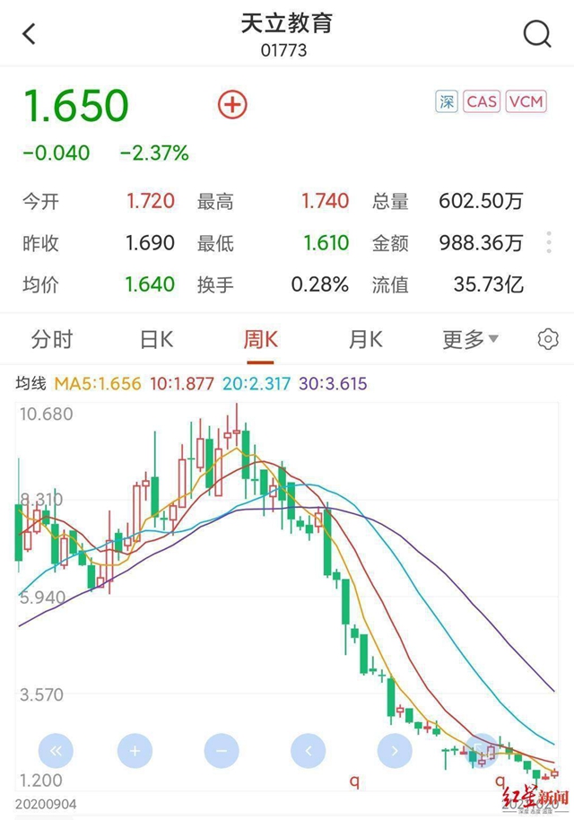 天立教育創(chuàng)始人羅實被帶走調(diào)查？公司：沒這方面消息(圖2)