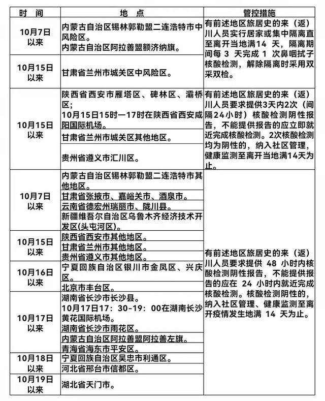 一密接者目的地為瀘州納溪！四川多地發(fā)布密接人員排查提醒！