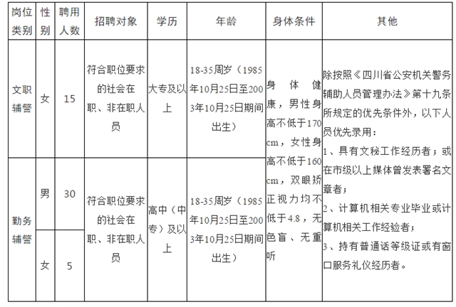 招聘！瀘州警隊新招50名(圖4)