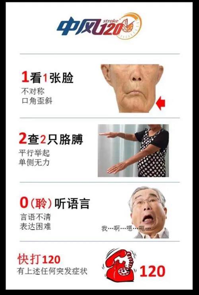 【提醒】身體出現(xiàn)這3個癥狀，小心腦卒中！(圖5)