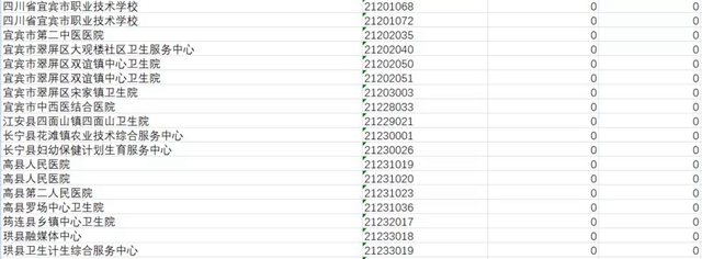 12475人報名！宜賓事業(yè)單位公招報名數(shù)據(jù)來了！434人競爭1個崗位(圖2)