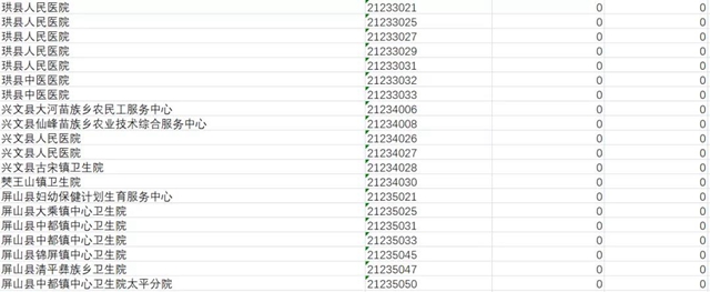 12475人報名！宜賓事業(yè)單位公招報名數(shù)據(jù)來了！434人競爭1個崗位(圖3)