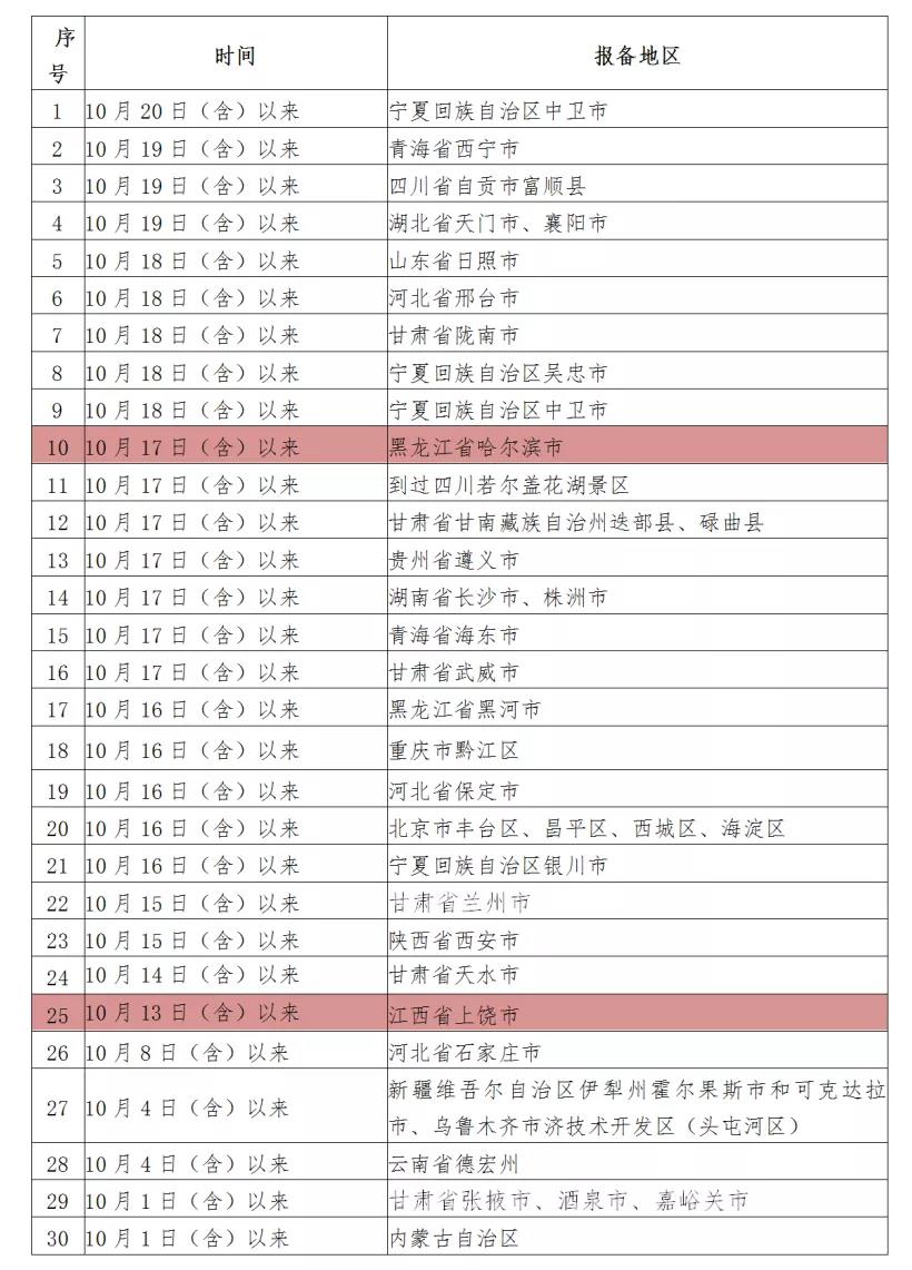 快速發(fā)展，形勢嚴(yán)峻！內(nèi)江疾控發(fā)布最新提醒