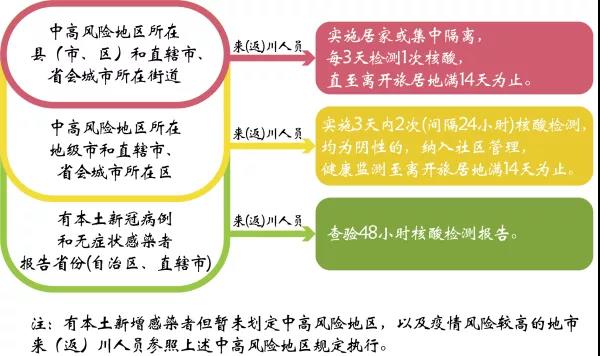 快速發(fā)展，形勢嚴(yán)峻！內(nèi)江疾控發(fā)布最新提醒(圖2)