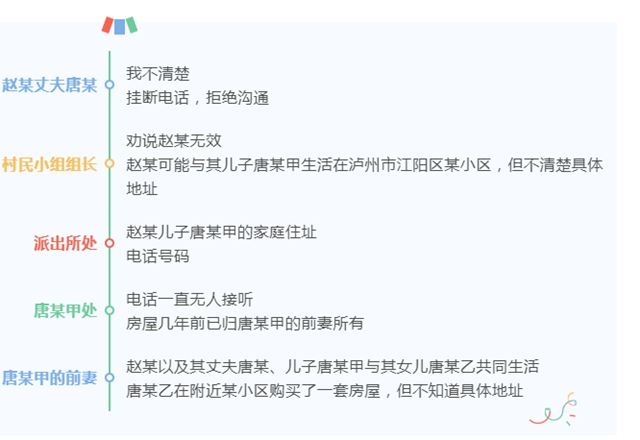 納溪：微信轉(zhuǎn)賬多發(fā)了個(gè)“0”，不久被對(duì)方拉黑…(圖5)