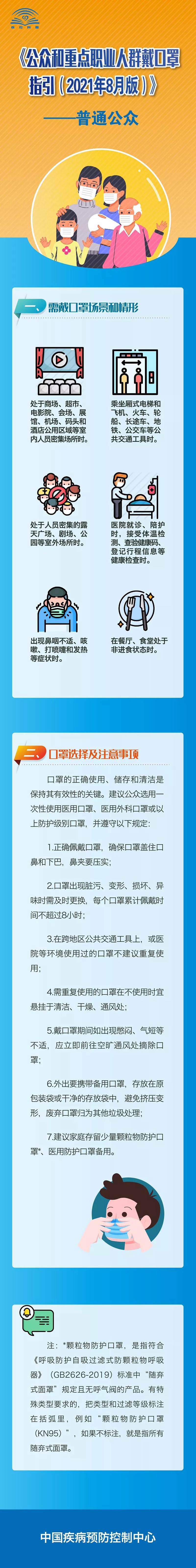 普通公眾該怎樣戴口罩？(圖2)