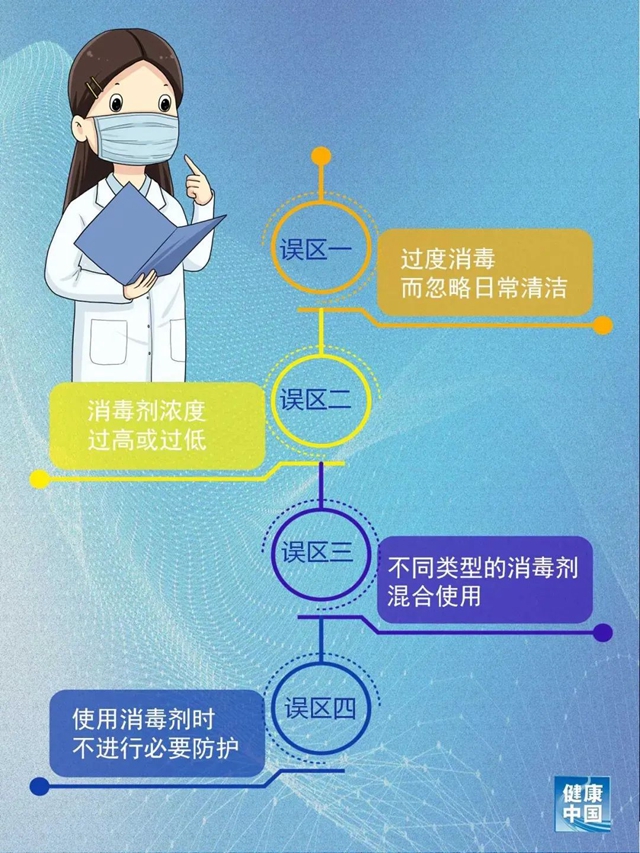 【注意】居家消毒8大誤區(qū)！做錯當(dāng)心致人死亡！(圖2)
