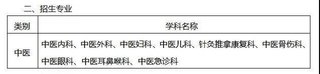 【招人】西南醫(yī)大中醫(yī)院招人啦，趕緊報(bào)名！(圖3)