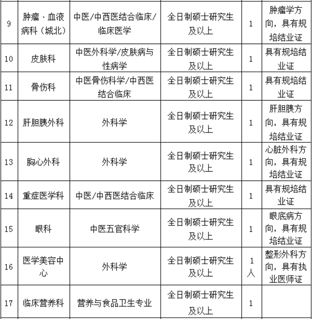【招聘】西南醫(yī)大中醫(yī)院多個(gè)崗位虛位以待！(圖3)