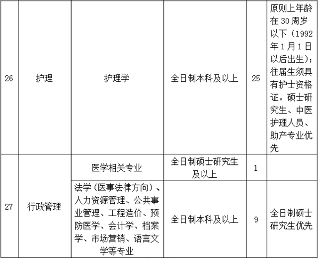 【招聘】西南醫(yī)大中醫(yī)院多個(gè)崗位虛位以待！(圖5)