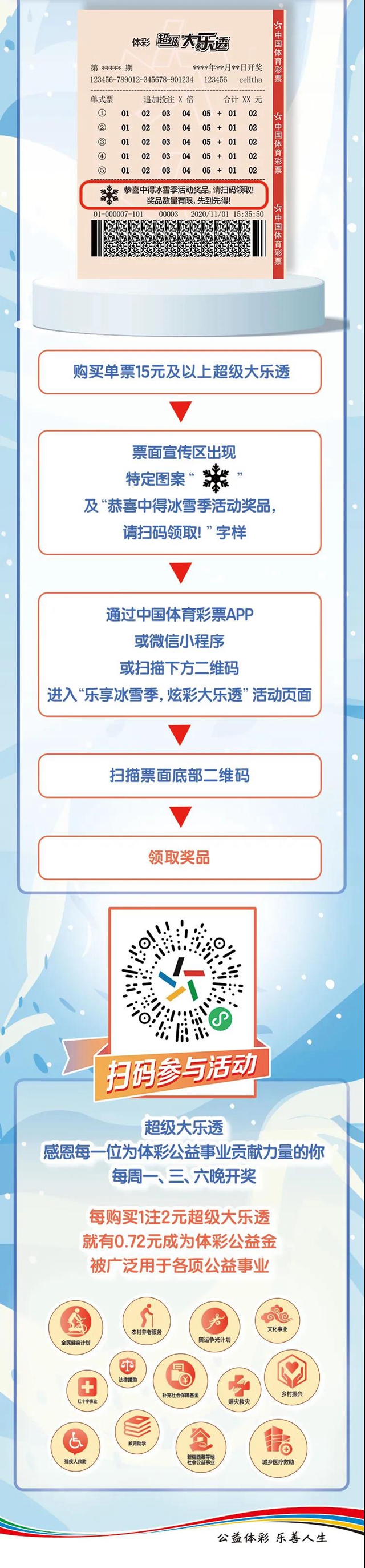 5G手機(jī)、定制旅行箱！大樂透冰雪季幸運(yùn)派送活動(dòng)今晚開啟，20多萬(wàn)份禮品寄到家！(圖3)