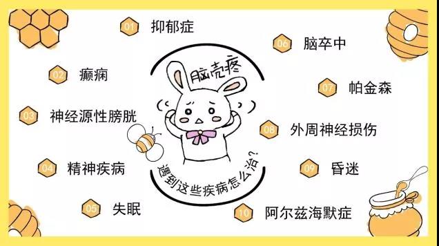 這么厲害的“經(jīng)顱磁治療”你不了解一下?。?圖4)
