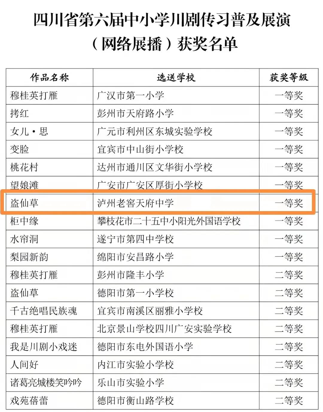 瀘州老窖天府中學(xué)川劇傳習(xí)劇目《盜仙草》獲全省一等獎(jiǎng)！(圖3)