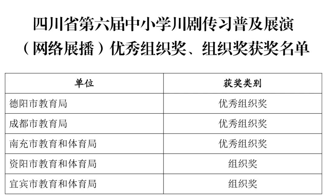 瀘州老窖天府中學(xué)川劇傳習(xí)劇目《盜仙草》獲全省一等獎(jiǎng)！(圖4)