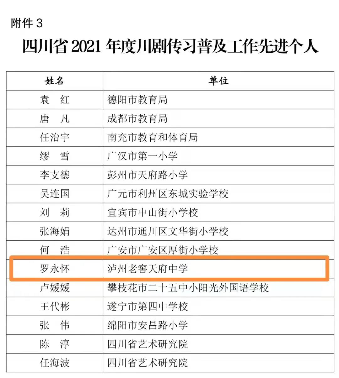 瀘州老窖天府中學(xué)川劇傳習(xí)劇目《盜仙草》獲全省一等獎(jiǎng)！(圖5)