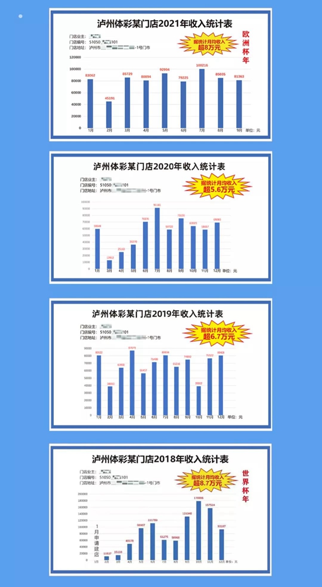 籌備2022年世界杯，瀘州體彩代銷門店征召啟動！(圖4)