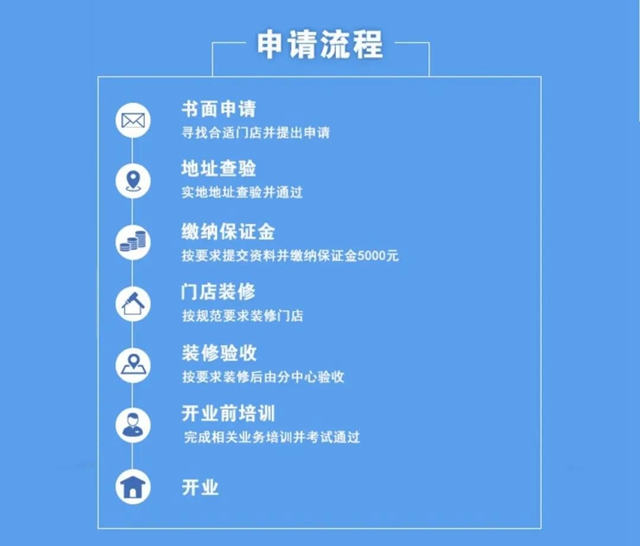 籌備2022年世界杯，瀘州體彩代銷門店征召啟動！(圖6)