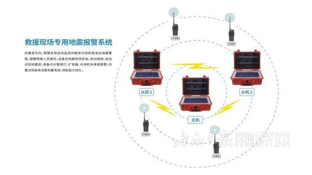 “警報！地震將臨！”內(nèi)江建起四川省市（州）首個地震預(yù)警實驗室(圖7)