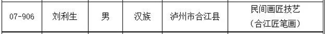 瀘州新增11名省級非物質文化遺產代表性傳承人，有你認識的嗎？(圖5)