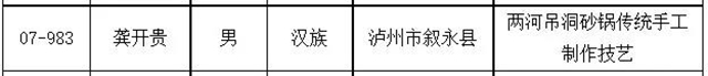 瀘州新增11名省級非物質文化遺產代表性傳承人，有你認識的嗎？(圖6)