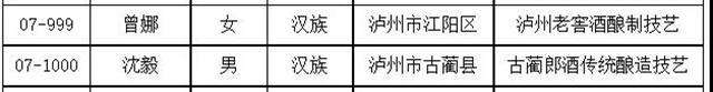 瀘州新增11名省級非物質文化遺產代表性傳承人，有你認識的嗎？(圖7)