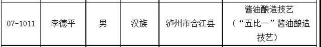 瀘州新增11名省級非物質文化遺產代表性傳承人，有你認識的嗎？(圖8)