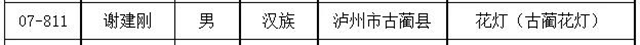 瀘州新增11名省級非物質文化遺產代表性傳承人，有你認識的嗎？(圖1)