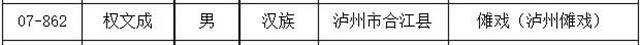 瀘州新增11名省級非物質文化遺產代表性傳承人，有你認識的嗎？(圖4)