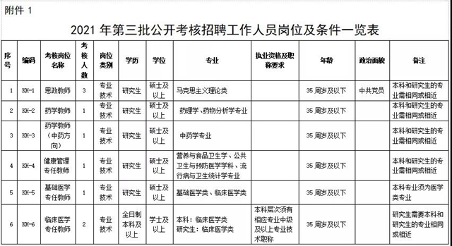 13名！內(nèi)江這所高校正招工作人員(圖1)